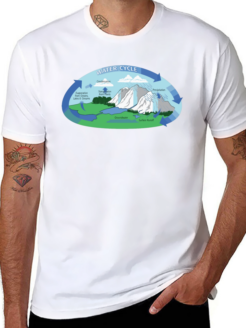 Water Cycle Graphic Tee - Science Shirt