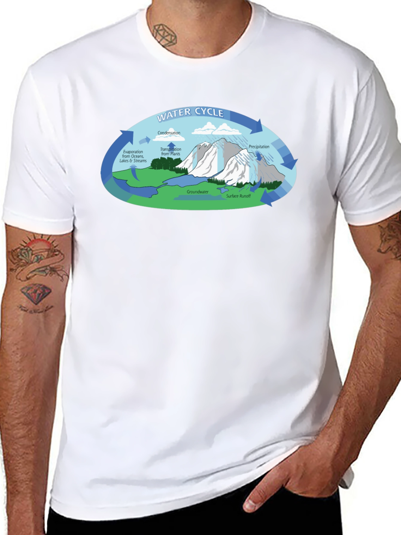 Water Cycle Graphic Tee - Science Shirt